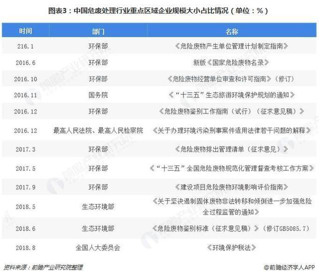危廢行業(yè)2018、2019現(xiàn)狀936